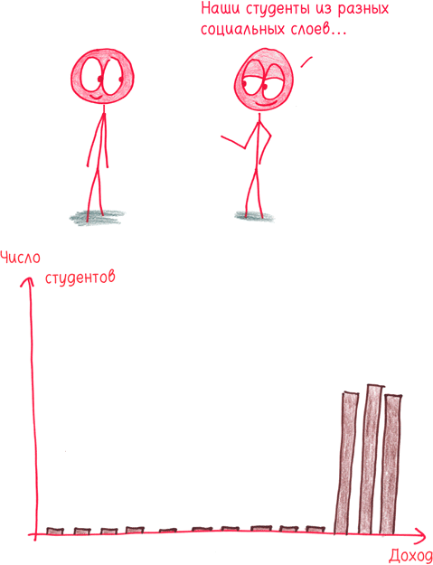 Иллюстрация к книге — Математика с дурацкими рисунками. Идеи, которые формируют нашу реальность [i_248.jpg]