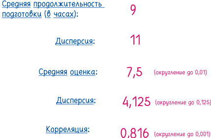 Иллюстрация к книге — Математика с дурацкими рисунками. Идеи, которые формируют нашу реальность [i_255.jpg]