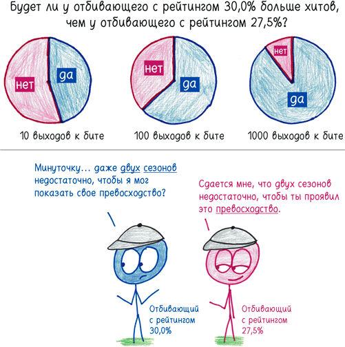 Иллюстрация к книге — Математика с дурацкими рисунками. Идеи, которые формируют нашу реальность [i_263.jpg]