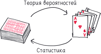 Иллюстрация к книге — Математика с дурацкими рисунками. Идеи, которые формируют нашу реальность [i_264.jpg]