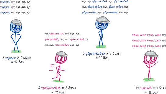 Иллюстрация к книге — Математика с дурацкими рисунками. Идеи, которые формируют нашу реальность [i_268.jpg]