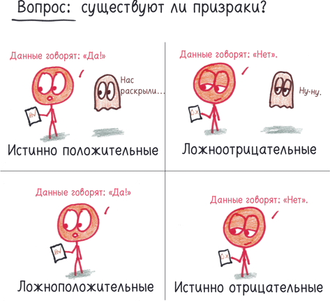 Иллюстрация к книге — Математика с дурацкими рисунками. Идеи, которые формируют нашу реальность [i_276.jpg]