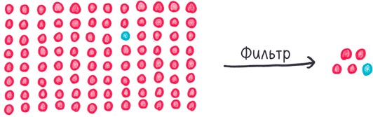 Иллюстрация к книге — Математика с дурацкими рисунками. Идеи, которые формируют нашу реальность [i_286.jpg]