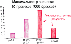 Иллюстрация к книге — Математика с дурацкими рисунками. Идеи, которые формируют нашу реальность [i_292.jpg]