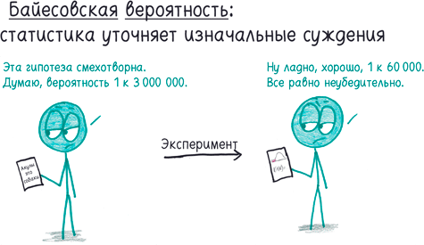 Иллюстрация к книге — Математика с дурацкими рисунками. Идеи, которые формируют нашу реальность [i_294.jpg]