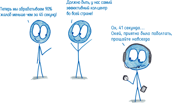 Иллюстрация к книге — Математика с дурацкими рисунками. Идеи, которые формируют нашу реальность [i_302.jpg]