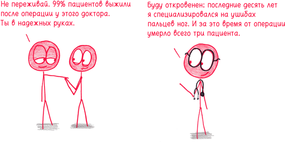 Иллюстрация к книге — Математика с дурацкими рисунками. Идеи, которые формируют нашу реальность [i_309.jpg]