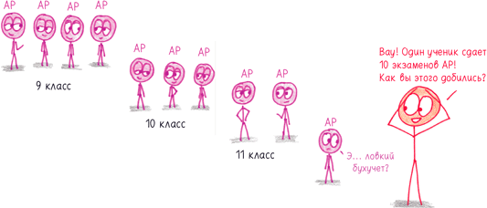 Иллюстрация к книге — Математика с дурацкими рисунками. Идеи, которые формируют нашу реальность [i_314.jpg]