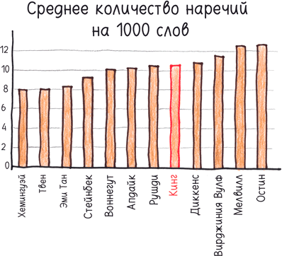 Иллюстрация к книге — Математика с дурацкими рисунками. Идеи, которые формируют нашу реальность [i_317.jpg]