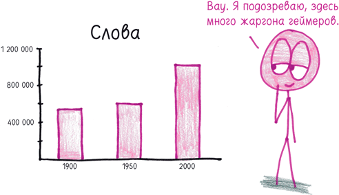 Иллюстрация к книге — Математика с дурацкими рисунками. Идеи, которые формируют нашу реальность [i_322.jpg]