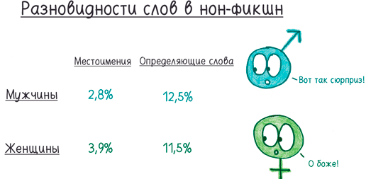 Иллюстрация к книге — Математика с дурацкими рисунками. Идеи, которые формируют нашу реальность [i_326.jpg]