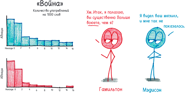Иллюстрация к книге — Математика с дурацкими рисунками. Идеи, которые формируют нашу реальность [i_330.jpg]
