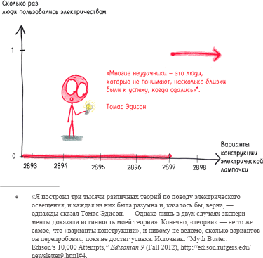 Иллюстрация к книге — Математика с дурацкими рисунками. Идеи, которые формируют нашу реальность [i_337.jpg]