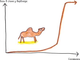 Иллюстрация к книге — Математика с дурацкими рисунками. Идеи, которые формируют нашу реальность [i_338.jpg]