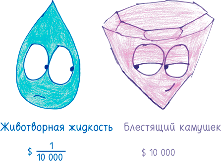 Иллюстрация к книге — Математика с дурацкими рисунками. Идеи, которые формируют нашу реальность [i_340.jpg]