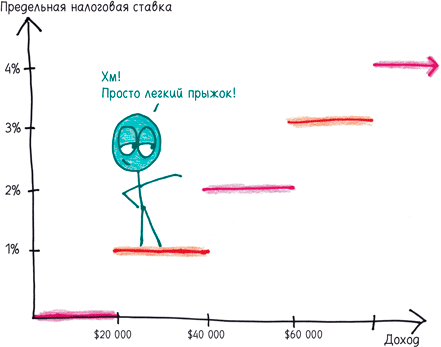 Иллюстрация к книге — Математика с дурацкими рисунками. Идеи, которые формируют нашу реальность [i_364.jpg]