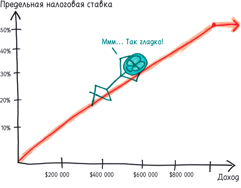 Иллюстрация к книге — Математика с дурацкими рисунками. Идеи, которые формируют нашу реальность [i_367.jpg]