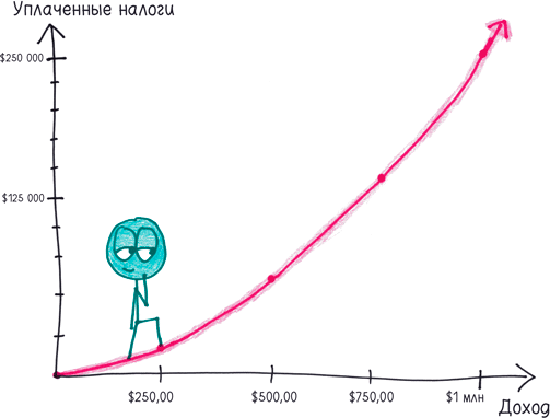 Иллюстрация к книге — Математика с дурацкими рисунками. Идеи, которые формируют нашу реальность [i_368.jpg]