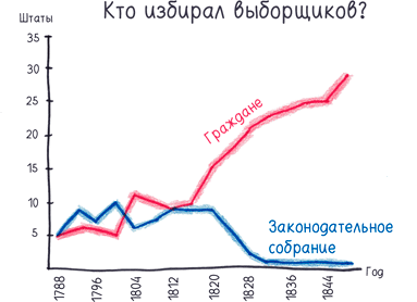 Иллюстрация к книге — Математика с дурацкими рисунками. Идеи, которые формируют нашу реальность [i_374.jpg]