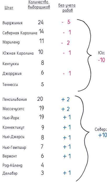 Иллюстрация к книге — Математика с дурацкими рисунками. Идеи, которые формируют нашу реальность [i_376.jpg]
