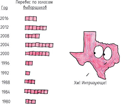 Иллюстрация к книге — Математика с дурацкими рисунками. Идеи, которые формируют нашу реальность [i_383.jpg]