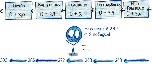 Иллюстрация к книге — Математика с дурацкими рисунками. Идеи, которые формируют нашу реальность [i_385.jpg]