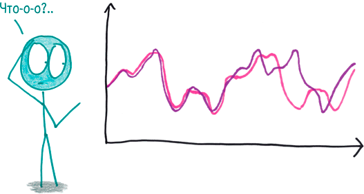 Иллюстрация к книге — Математика с дурацкими рисунками. Идеи, которые формируют нашу реальность [i_391.jpg]