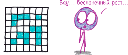 Иллюстрация к книге — Математика с дурацкими рисунками. Идеи, которые формируют нашу реальность [i_400.jpg]