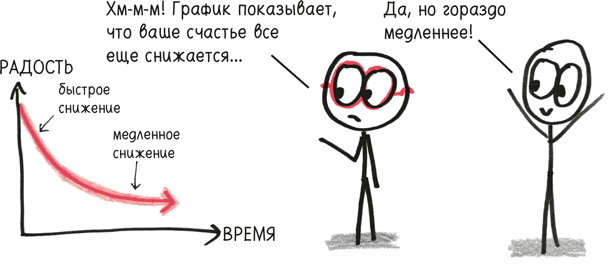 Иллюстрация к книге — Время переменных. Математический анализ в безумном мире [i_041.jpg]