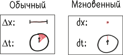 Иллюстрация к книге — Время переменных. Математический анализ в безумном мире [i_049.jpg]
