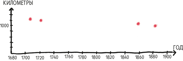 Иллюстрация к книге — Время переменных. Математический анализ в безумном мире [i_063.jpg]