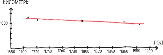 Иллюстрация к книге — Время переменных. Математический анализ в безумном мире [i_065.jpg]