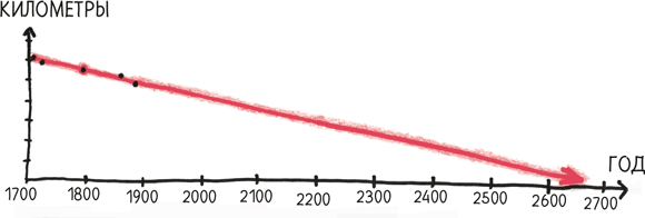 Иллюстрация к книге — Время переменных. Математический анализ в безумном мире [i_067.jpg]