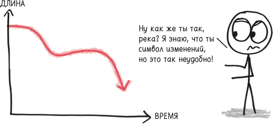 Иллюстрация к книге — Время переменных. Математический анализ в безумном мире [i_071.jpg]