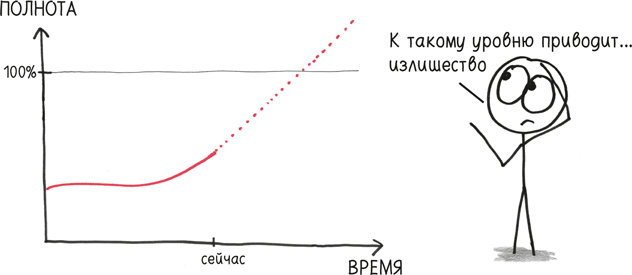 Иллюстрация к книге — Время переменных. Математический анализ в безумном мире [i_073.jpg]