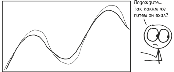 Иллюстрация к книге — Время переменных. Математический анализ в безумном мире [i_077.jpg]