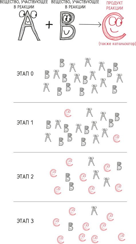 Иллюстрация к книге — Время переменных. Математический анализ в безумном мире [i_096.jpg]