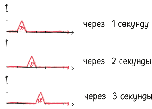 Иллюстрация к книге — Время переменных. Математический анализ в безумном мире [i_108.jpg]