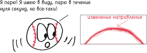 Иллюстрация к книге — Время переменных. Математический анализ в безумном мире [i_115.jpg]