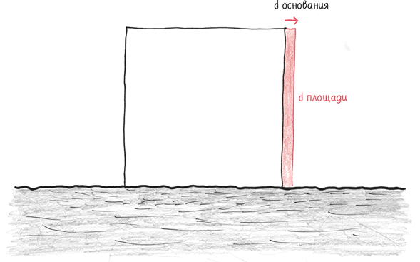 Иллюстрация к книге — Время переменных. Математический анализ в безумном мире [i_160.jpg]