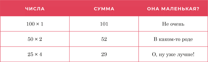 Иллюстрация к книге — Время переменных. Математический анализ в безумном мире [i_164.jpg]