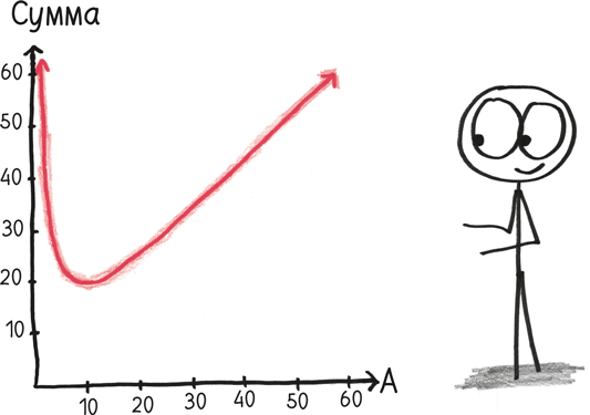 Иллюстрация к книге — Время переменных. Математический анализ в безумном мире [i_165.jpg]