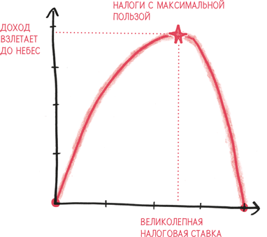 Иллюстрация к книге — Время переменных. Математический анализ в безумном мире [i_182.jpg]