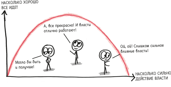 Иллюстрация к книге — Время переменных. Математический анализ в безумном мире [i_187.jpg]