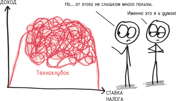 Иллюстрация к книге — Время переменных. Математический анализ в безумном мире [i_188.jpg]