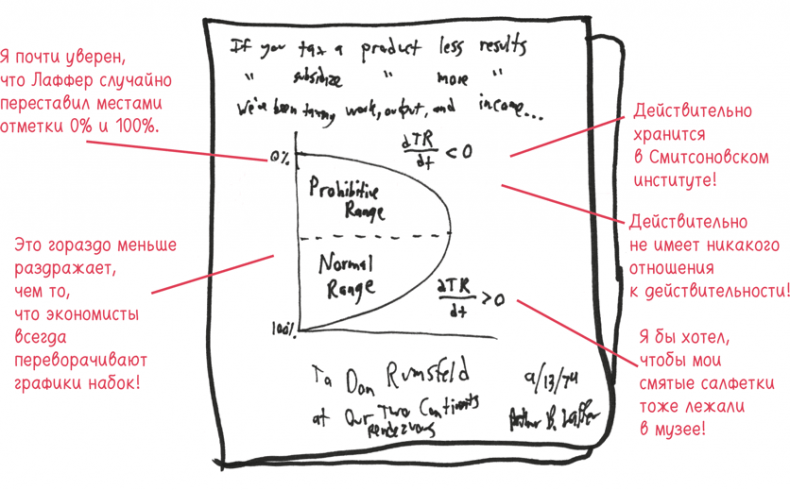 Иллюстрация к книге — Время переменных. Математический анализ в безумном мире [i_190.jpg]