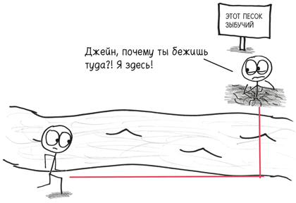 Иллюстрация к книге — Время переменных. Математический анализ в безумном мире [i_194.jpg]