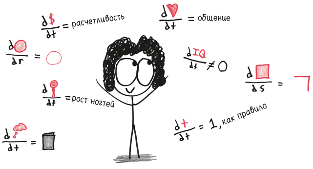 Иллюстрация к книге — Время переменных. Математический анализ в безумном мире [i_215.jpg]