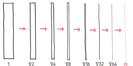 Иллюстрация к книге — Время переменных. Математический анализ в безумном мире [i_252.jpg]