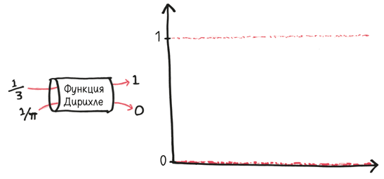 Иллюстрация к книге — Время переменных. Математический анализ в безумном мире [i_255.jpg]